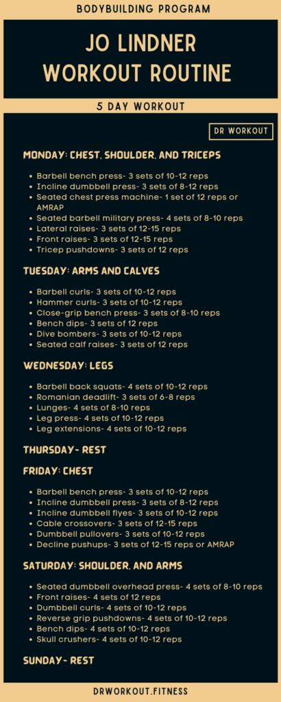 Jo Lindners Workout Routine and Diet Plan 